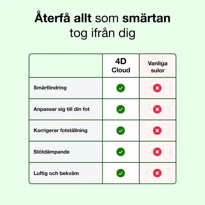 4D Cloud | Ortopediska Innersulor med Ergonomisk Design | Lindring av Fotbesvär för Aktiv Livsstil 3