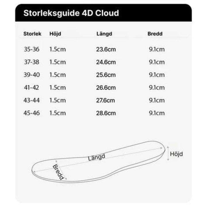 4D Cloud | Ortopediska Innersulor med Ergonomisk Design | Lindring av Fotbesvär för Aktiv Livsstil 6