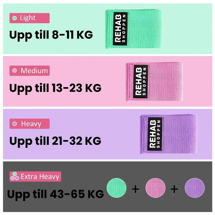 Motståndsband Set | Träningsband 3-Pack med Hållbar Design | Perfekt för Variation i Träningen